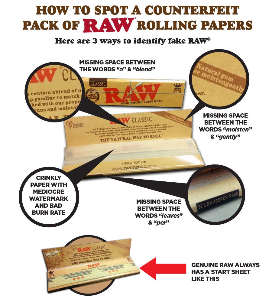 How To Spot Fake RAW Papers